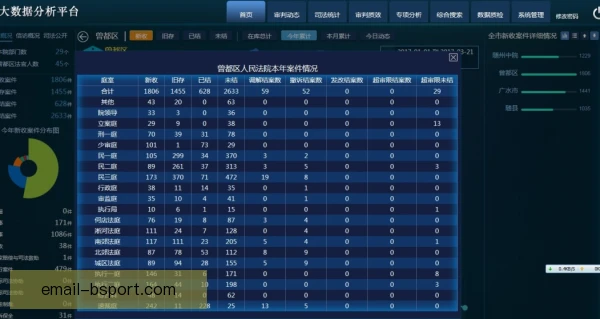 某主裁判数据采集维度，判罚尺度与跑动位置并重